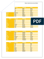 Qualques Verbs Irregulares