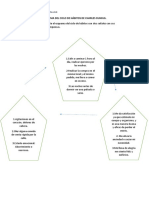 Esquema Del Ciclo de Hábitos de Charles Duhigg 06 - Ruiz Horna Yvan Walter