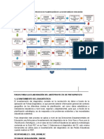 Flujograma de Planificacin