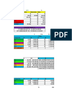 Parcial Termo