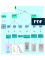 Clasificacion de Los Triangulos