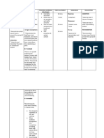 Objectives Content Teaching-Learning Strategies Time Allotment Resources Evaluation Cognitive: I. Definition of Dengue Materials Cognitive