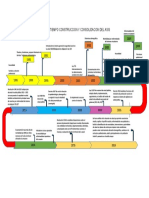 LINEA DE TIEMPO CONSTRUCCION Y CONSOLIDACION DEL ASIS (1)