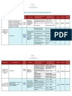 Era-min List of Funded Projects- Call 2019 0