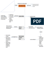 Mapa Conceptual Capitulo 5