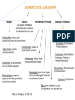 Mapa Conceptual Etica