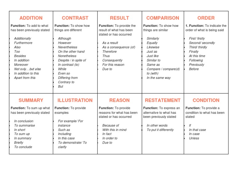 List of Connectors | PDF | Reason | Cognition
