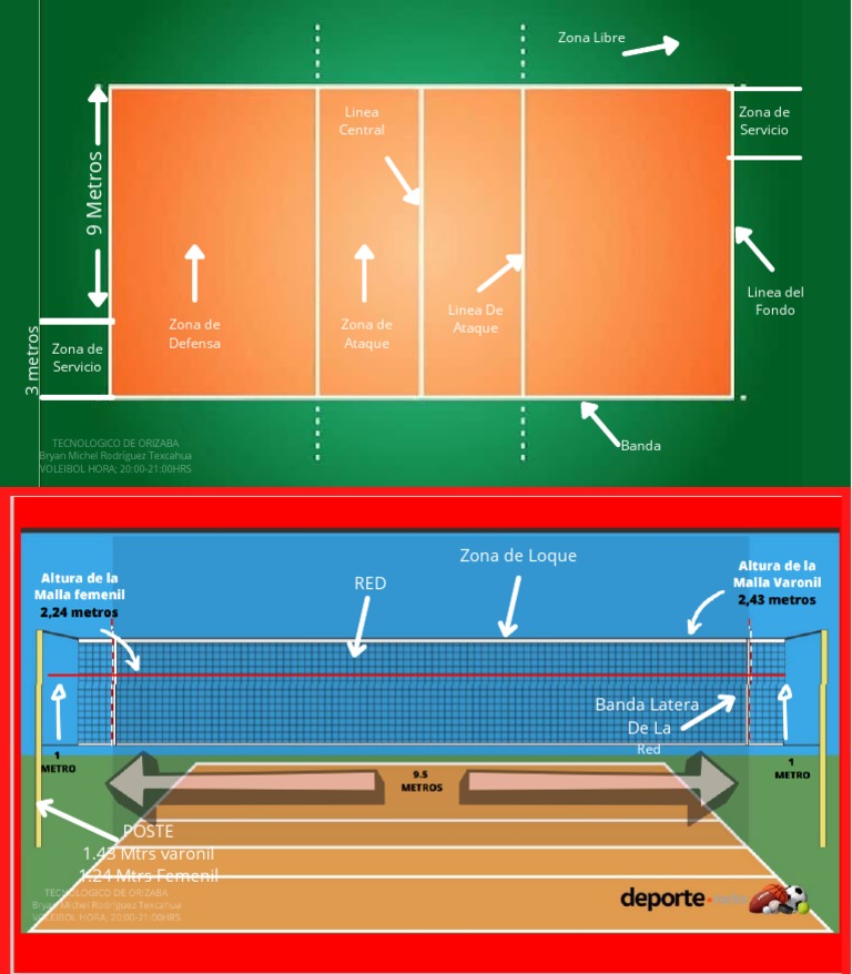 Dimensiones de La Cancha Voleibol PDF