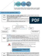 Normas Oficiales Mexicanas en Odontología