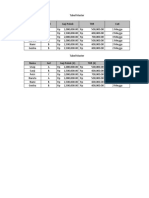 Tabel Master, Chart, Outline Dan Filter