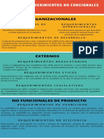 Infografia de No Funcionales