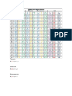 Distribución de Macros Mujeres