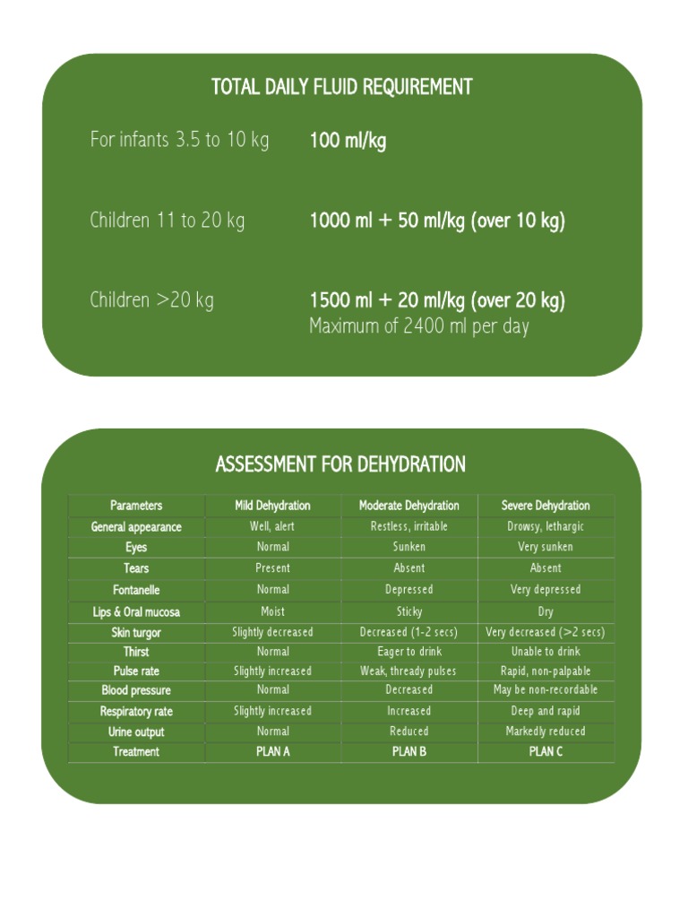 Total Daily Fluid Requirement For Infants 3.5 To 10 KG 100 ML/KG PDF