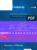 Tipología de La Violencia - 2