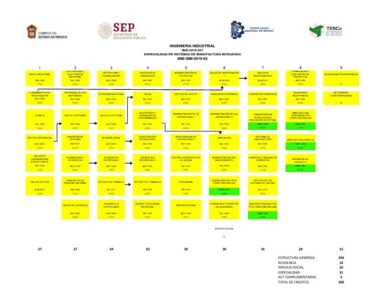 5 Retícula Ind-Smi | PDF | Ingeniería Industrial | Ciencia y Tecnología