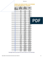 Surface Finish Charts - Ken Otzel - Sur... - Finish-Charts-Ken-Otzel - PDF - PDF4PRO