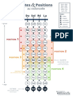 Apprendre Le Violoncelle Notes Et Positions 1 4