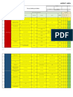 Aspect-Impact Rating Sheet (Airs) : Department/ Section/ Unit: Process, Building and Utilities