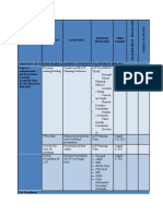 Strategy Activities Persons Involved Time Frame