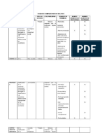 Cuadro Comparativo de Delitos- Criminologia Ip Mirna