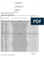 M.tech Attendence Sheet 2021