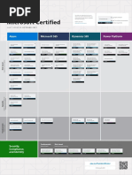 Microsoft Certification Poster (Digital)