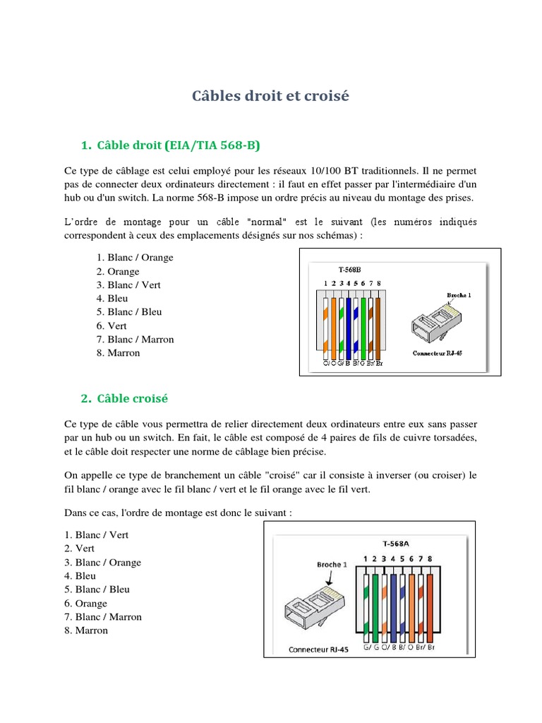 Cable droit ou croisé