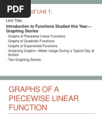 Graphs of A Piecewise Linear Function