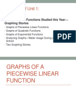 Graphs of A Piecewise Linear Function