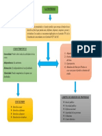 Mapa Conceptual Acti 6