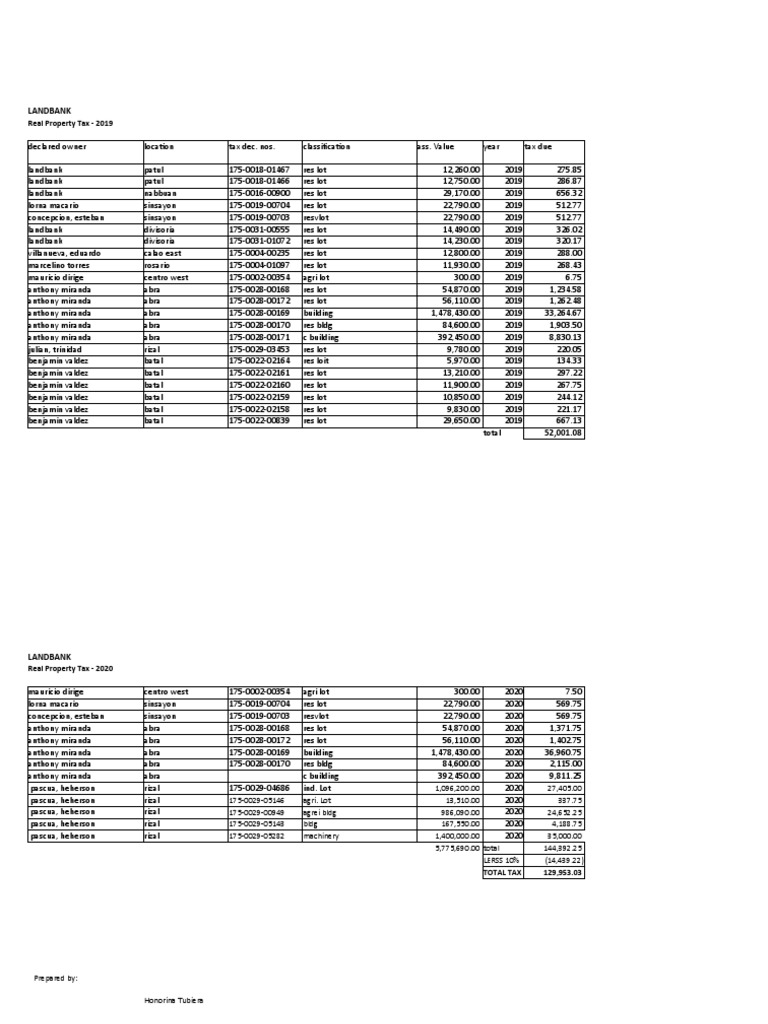 Arao, Pua, NLDC PDF Real Estate Environmental Law