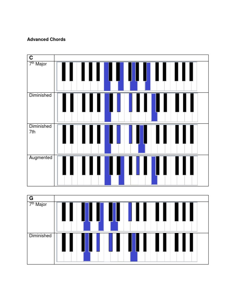 001 Advanced Chords Sheet | PDF