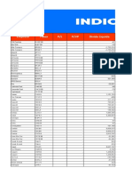 Empresa Ticker P/L P/VP Divida Liquida