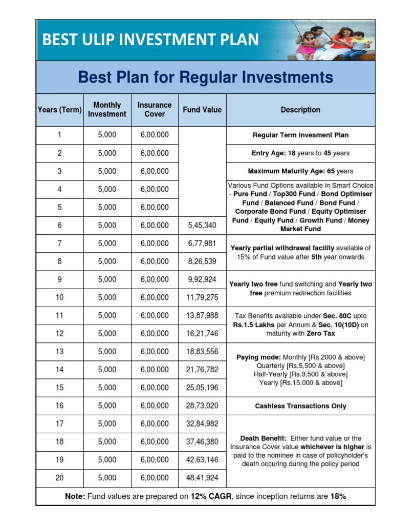 Best Ulip Investment Plan | PDF | Insurance | Financial Markets