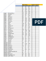 Data Set For Sales Trainee