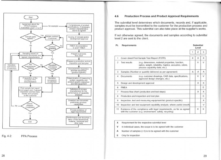 Vda 2. Ppa | PDF