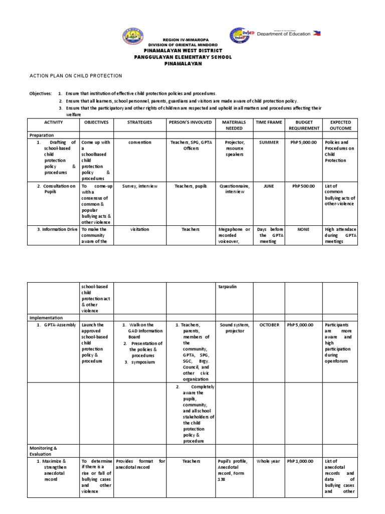 Action Plan for Implementing a Child Protection Policy at Panggulayan ...