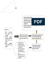 Diagram Alur Kegiatan Pemecahan Isu