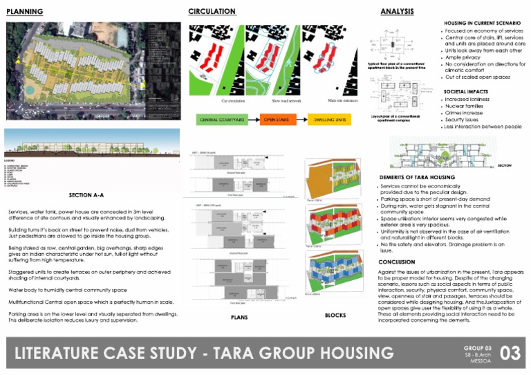 tara group housing case study