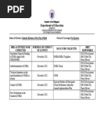 Department of Education: Name of Division: Schools Division of The City of Mati Period of Coverage: Per Quarter