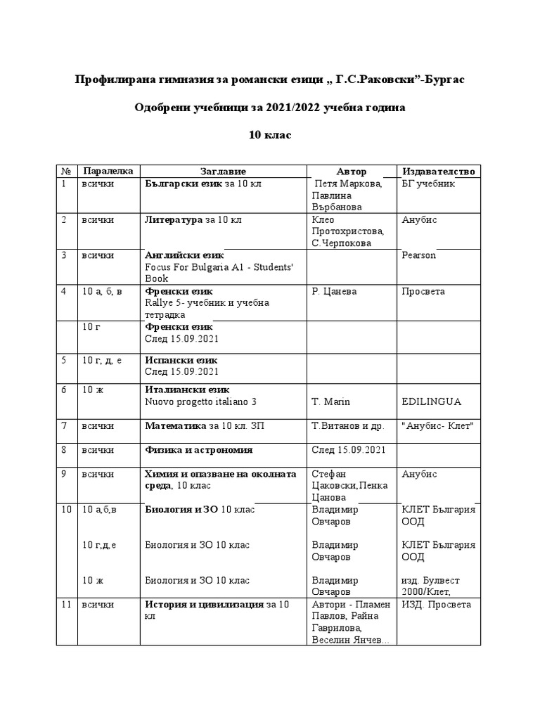 учебници 10 клас 2021 22 | PDF