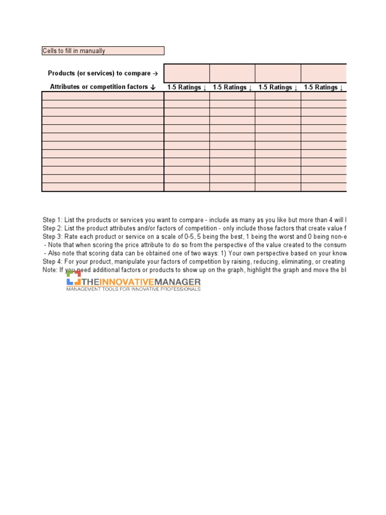 Blue Ocean Strategy Canvas Template PDF Rebate (Marketing) I Phone