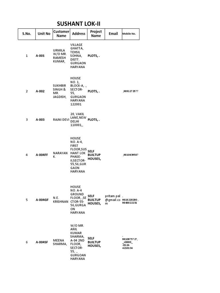 Data SL 2 & 3 | PDF | Economy Of India | New Delhi