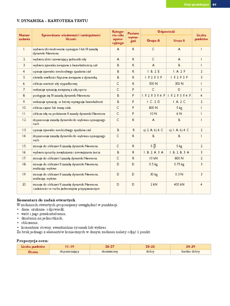 Wydawnictwo Alfa Test Nr 4 Odpowiedzi (Odpowiedzi) (Test 5) Dynamika | PDF
