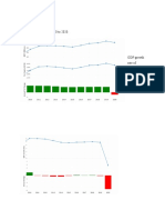 GDP of Indonesia From 2010 To 2020:: Economy