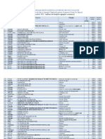 Top 100 Cele Mai Platite Locuri Vacante (15 Octombrie 2021) - 0