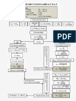 Organigramme Poutre ELU