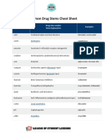 Common Drug Stems Cheat Sheet