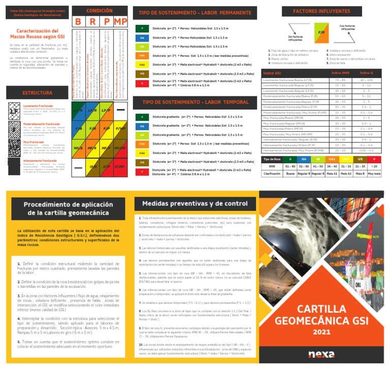 Cartilla Geomecanica Gsi 2021 | PDF | Materiales naturales | Estructura ...
