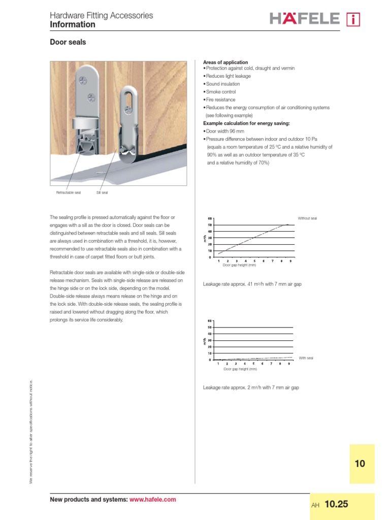 Information Hardware Fitting Accessories PDF Door Screw